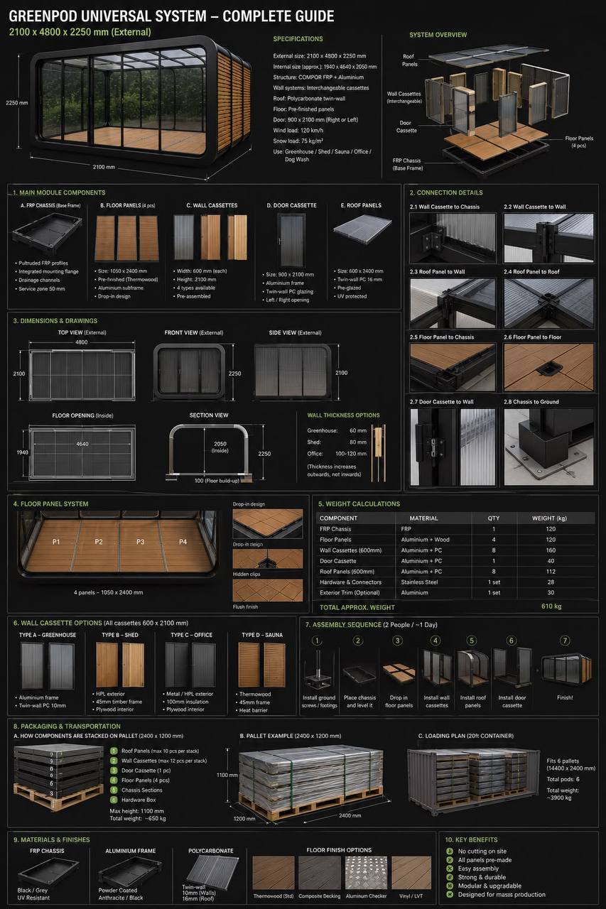 GreenPod V2 complete guide — dimensions, components, connections, assembly, packaging